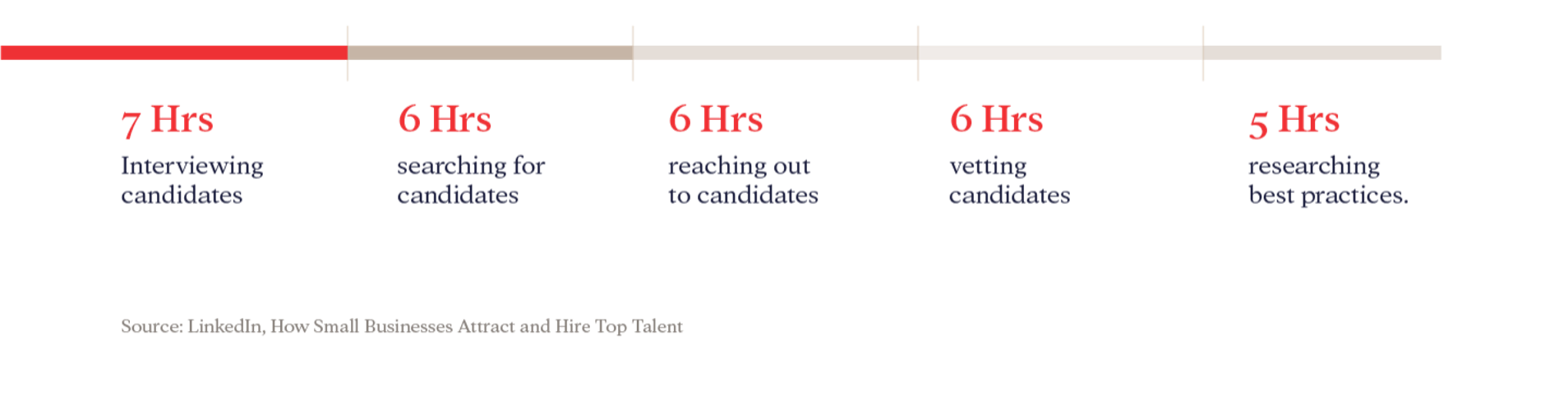 The expensive gamble of posting to generic job boards